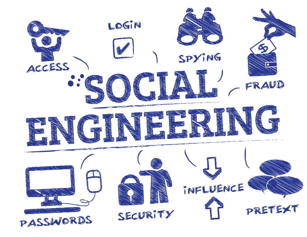 Social Engineering Attacks