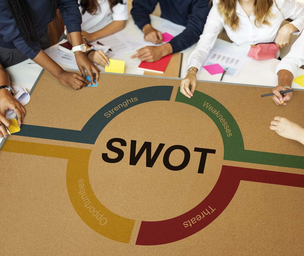 What is a SWOT Analysis