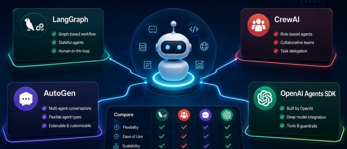 AI agent frameworks compared: LangGraph, CrewAI, Microsoft AutoGen, and OpenAI Agents SDK side-by-side for 2026 enterprise adoption