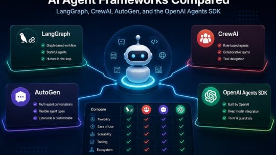 AI agent frameworks compared: LangGraph, CrewAI, Microsoft AutoGen, and OpenAI Agents SDK side-by-side for 2026 enterprise adoption