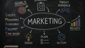 How to set SMART marketing goals: the Specific, Measurable, Achievable, Relevant, Time-bound framework for planning marketing programs with accountability